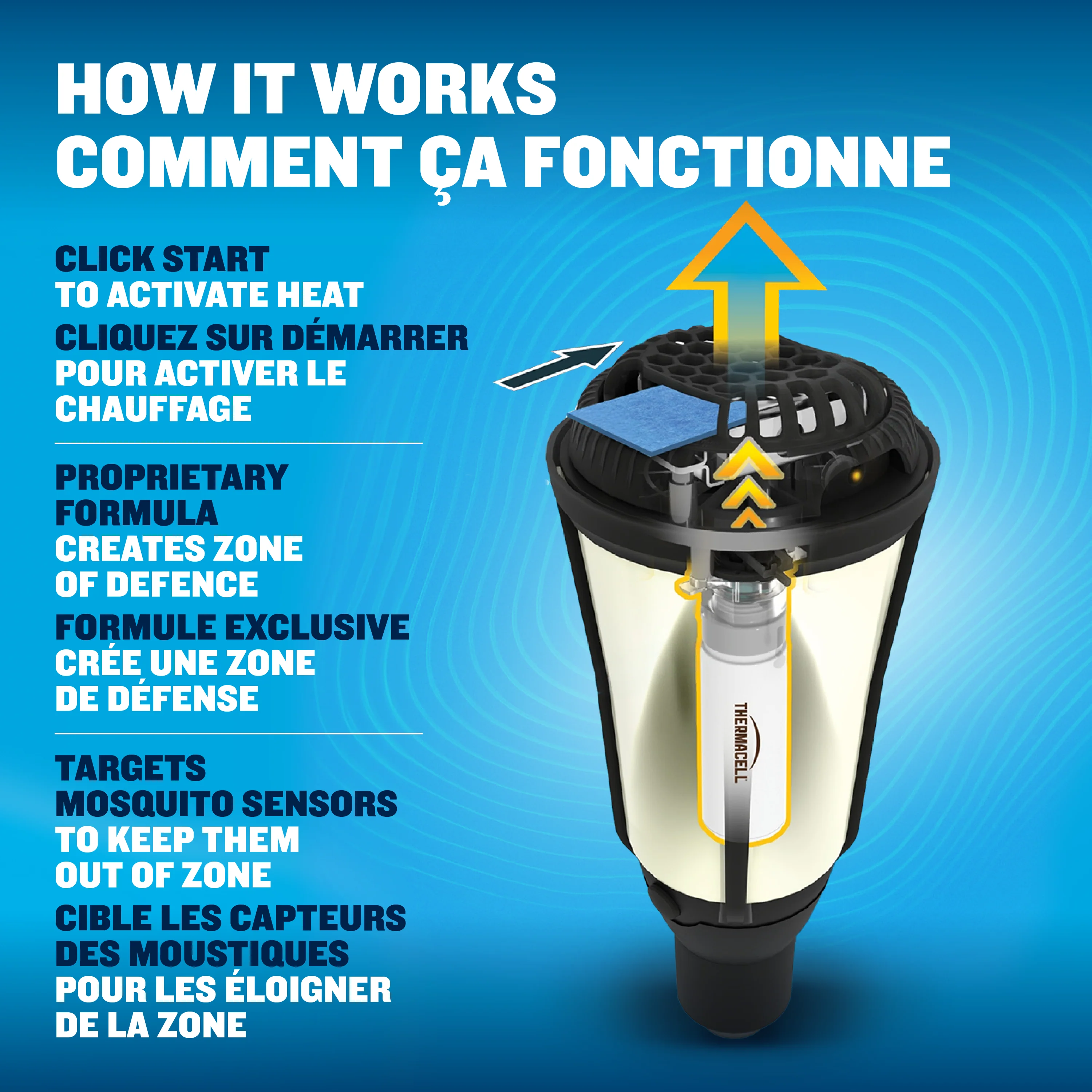 Répulsif à moustiques alimenté par combustible Fuel‑ZoneGuard Glow + torche avec recharge de 12 heures - Image 5
